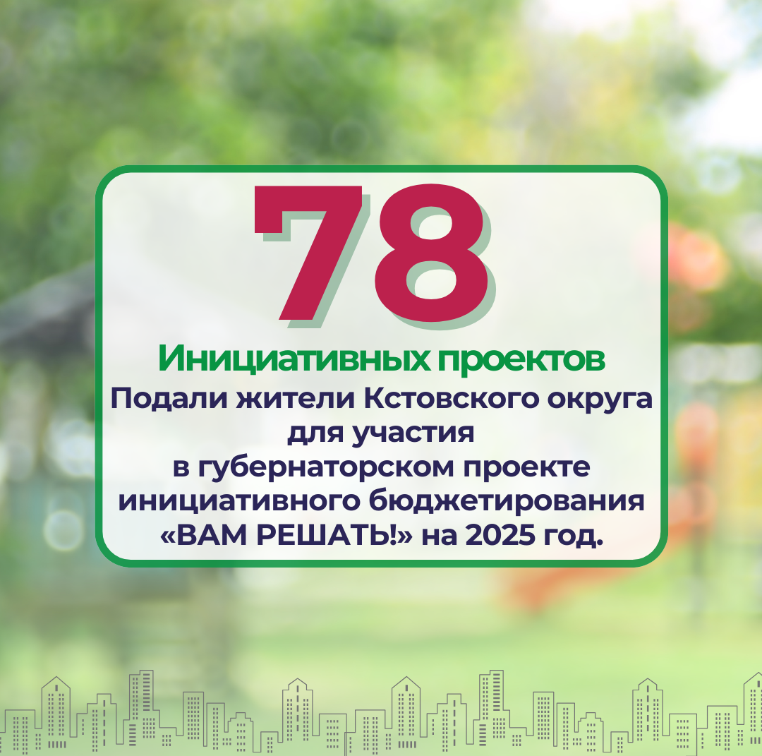 Продолжаем знакомить вас с количеством поданных инициатив для участия в губернаторском проекте инициативного бюджетирования «ВАМ РЕШАТЬ!»